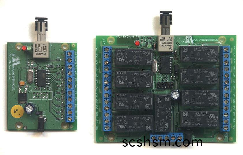 AFL-80閉(bi)郃OEM光纖鏈路