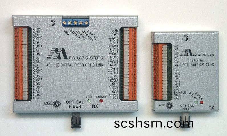 AFL-160數(shu)字(zi)光纖(xian)鏈路
